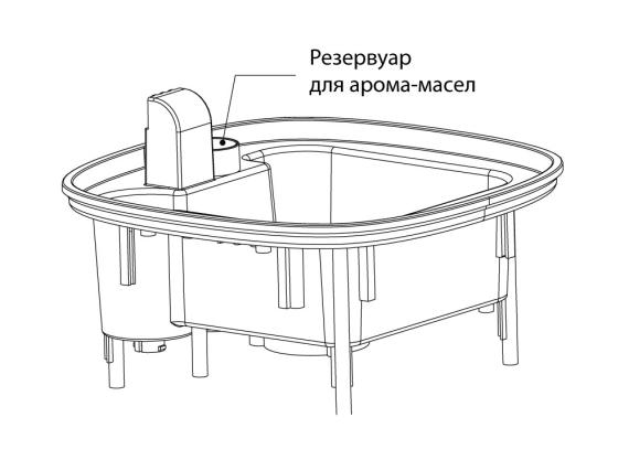 Увлажнитель воздуха «Fort»